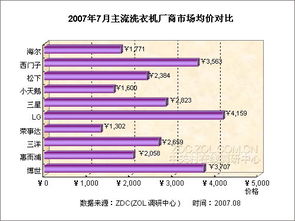 整體市場價格與廠商價格監(jiān)測調(diào)研中心月度報告
