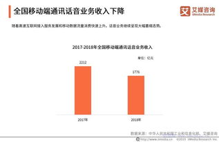 2019年中國(guó)騷擾電話市場(chǎng)狀況與用戶感知調(diào)查報(bào)告 基礎(chǔ)軟件服務(wù)篇