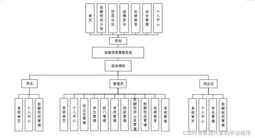 核酸信息管理系統2km159 基于SSM框架的計算機系統服務畢業設計